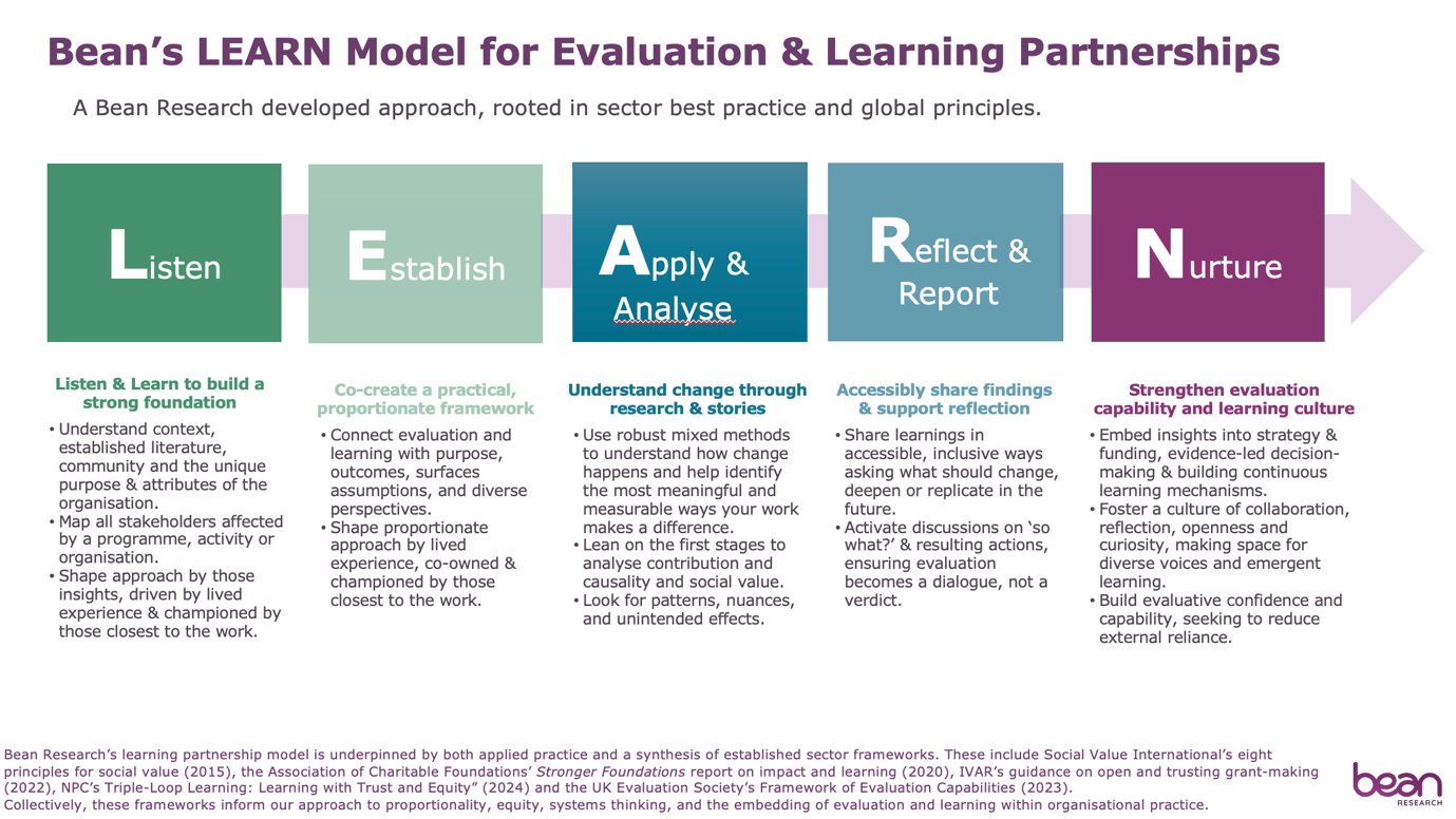for LEARN Model Insight